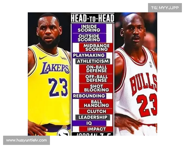 2050年NBA展望:文班超越乔丹詹姆斯成历史最佳球员的四大预测 2050年NBA展望:文班超越乔丹詹姆斯成历史最佳球员的四大预测